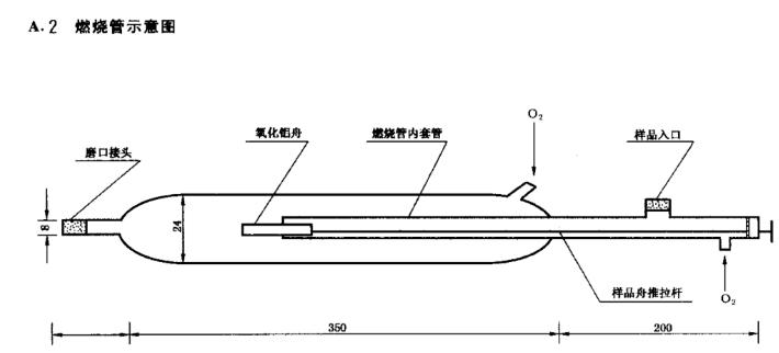 有机卤素A0X测定仪炉管