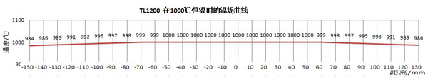 TL1200单温区温度曲线.png