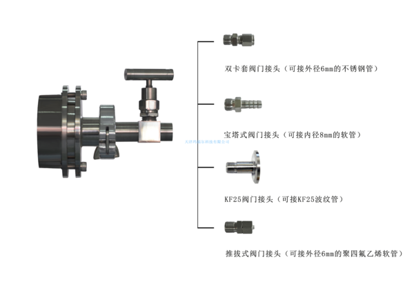 法兰结构示意图.png